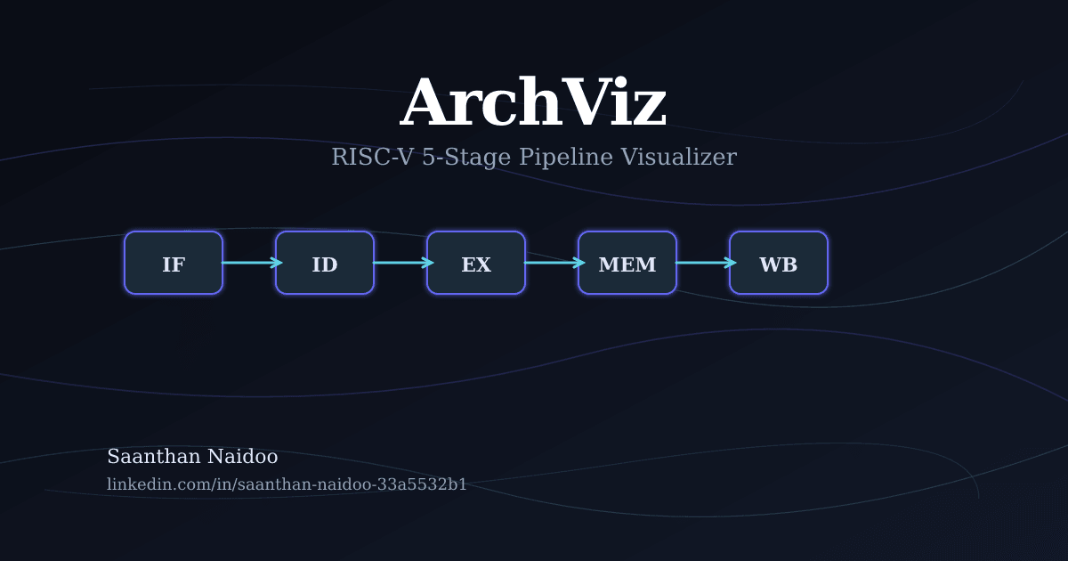 RISC-V CPU Pipeline Visualizer preview